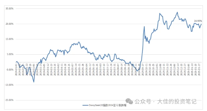 付费文章：吊打97%的权益基金，实操详解：如何利用deepseek来选出一个年化15.55%的大牛股组合?-网赚项目平台