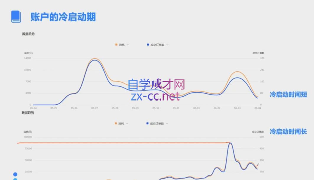 柯南·信息流效果提升训练营(更新9月)-网赚项目平台