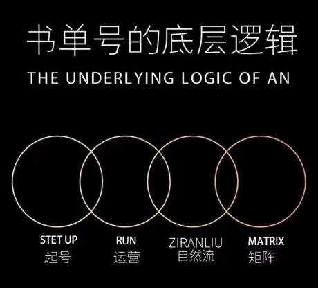 孔德楠-抖音书单号实操课，书单天花板带你一部手机快速学会书单起号、拍摄、布景、剪辑、发布、选品。-网赚项目平台